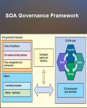 SOA Governance Framework