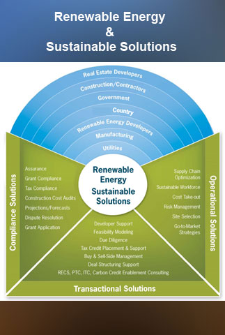 Renewable Energy Sustainable Solutions